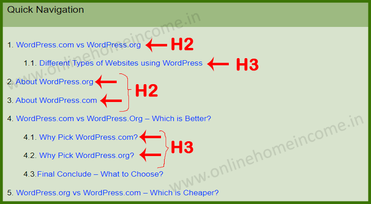 Blog Post Structure